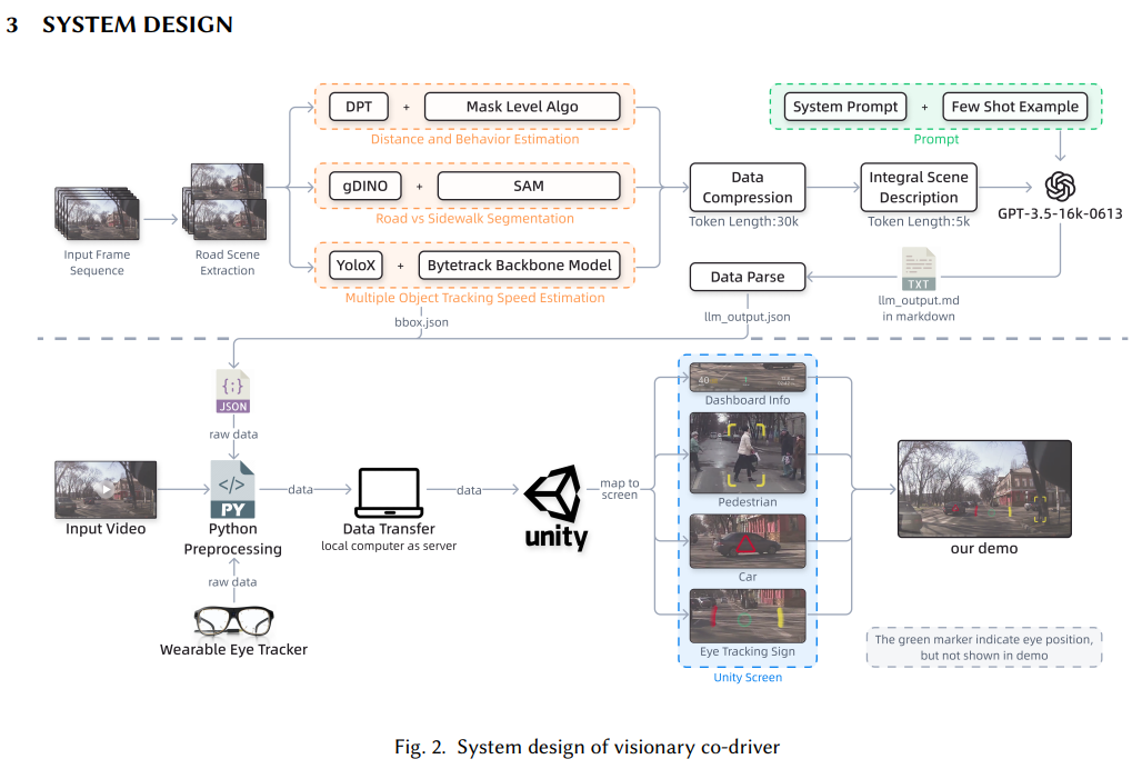 I led System Design in the whole proceedure